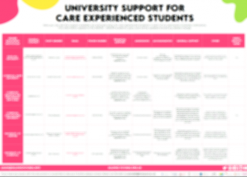 Additional Support - Shaping Futures